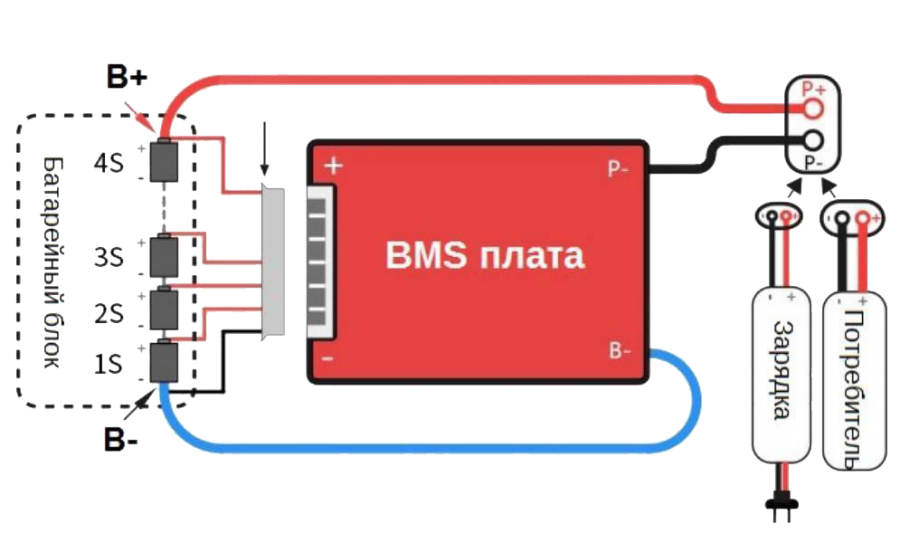 Встроенный в систему управления батареей (BMS)