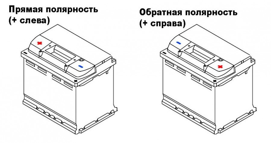 Полярность подключения акб