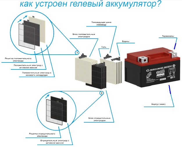 Технология гелевых аккумуляторов