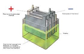Свинцово-кислотные аккумуляторы