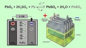Что такое свинцово-кислотные аккумуляторы?