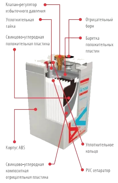 Карбоновые аккумуляторы