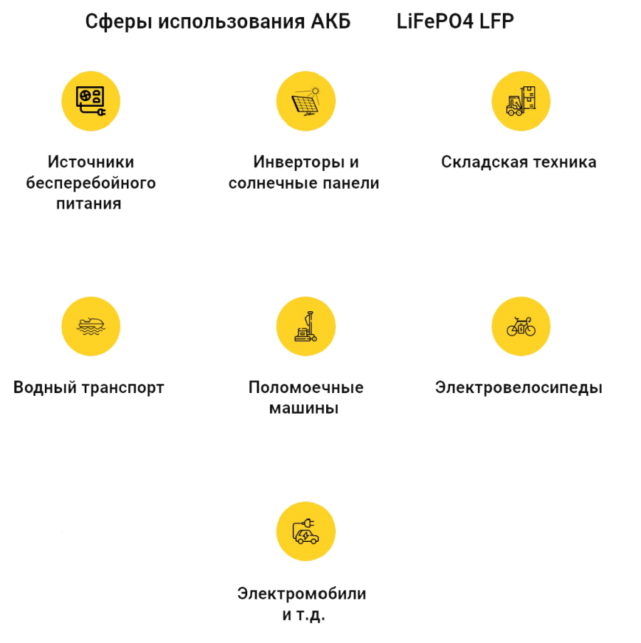 Применение LiFePO4 аккумуляторов