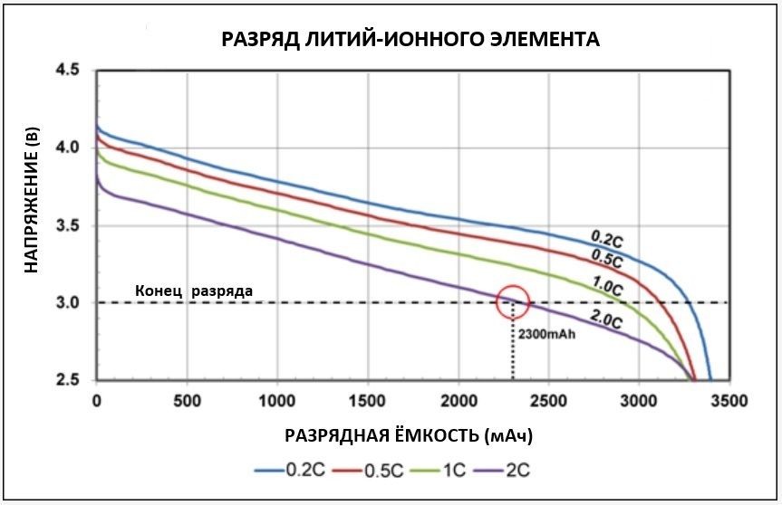 Полный разряд акб